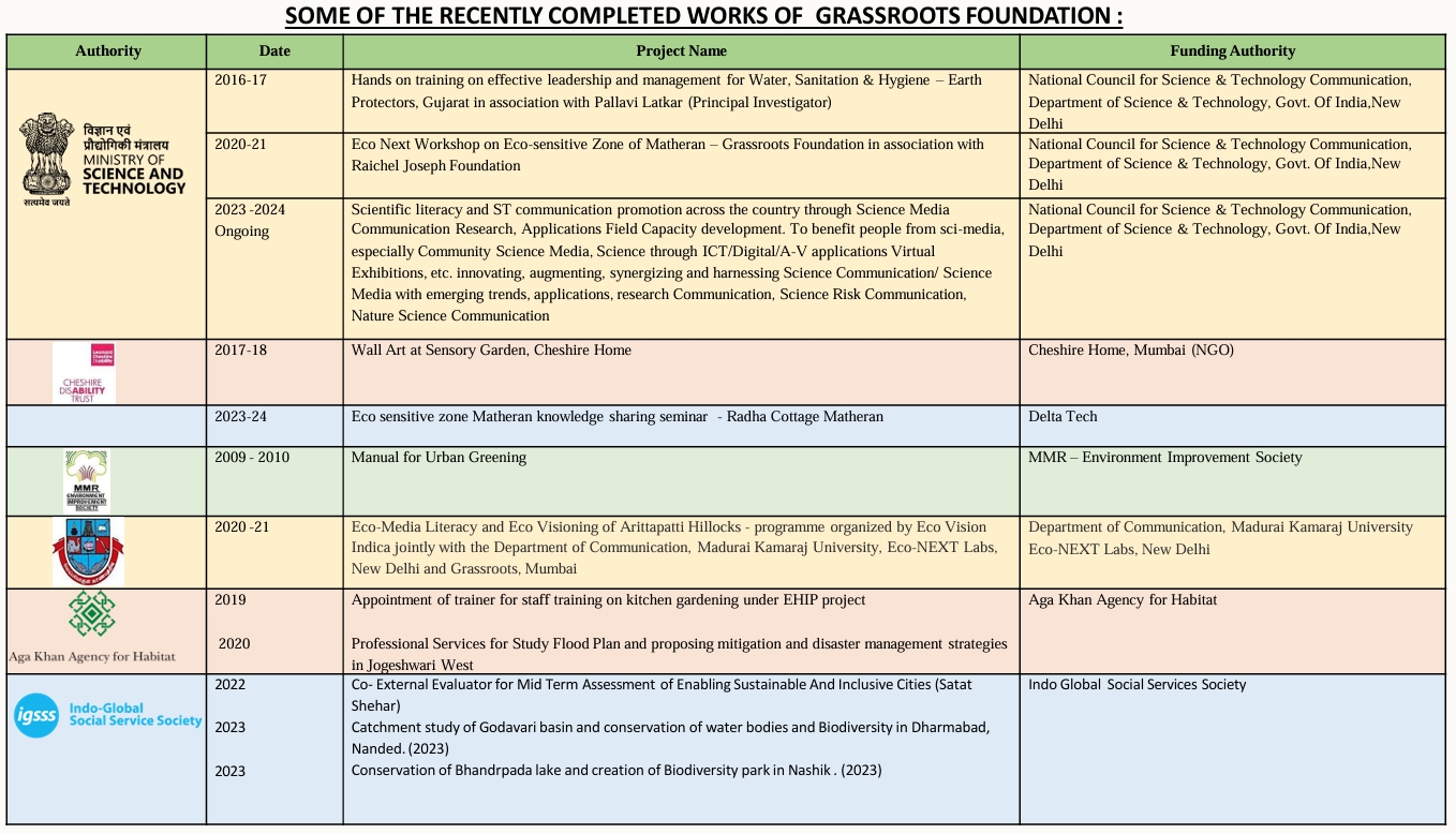 IGSSS Project Background